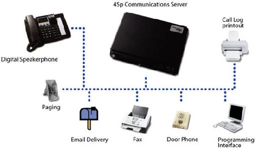 XBlue System Layout